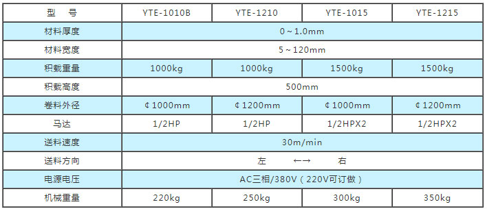 平面電子送料機參數,圓盤放料機參數,臥式開卷機參數