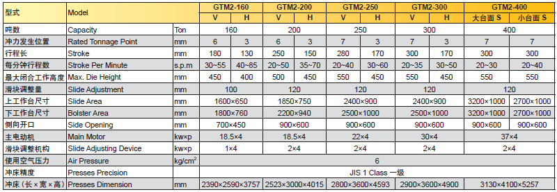 閉式雙曲軸精密沖床參數,閉式精密沖床技術參數